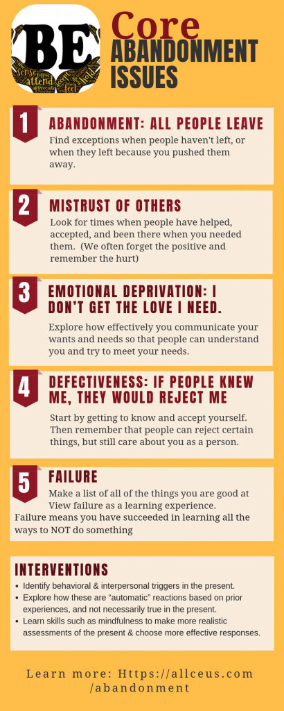 Infographics | AllCEUs Counseling CEUs